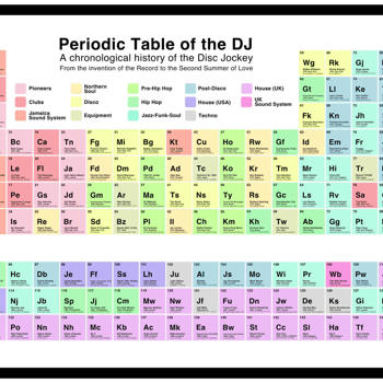 Trackhunter's Essential Christmas 2021 Gifts for DJs and Music Lovers 