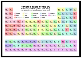 Image of DJ peridoic table